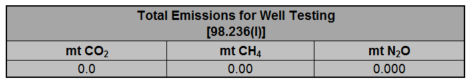 Image of total emissions table for 2016-2023 wells testing